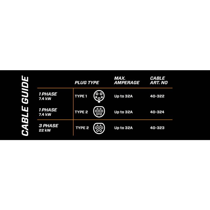 Câble de recharge véhicule électrique CTEK Type 1 vers Type 2 32 A 5 m 