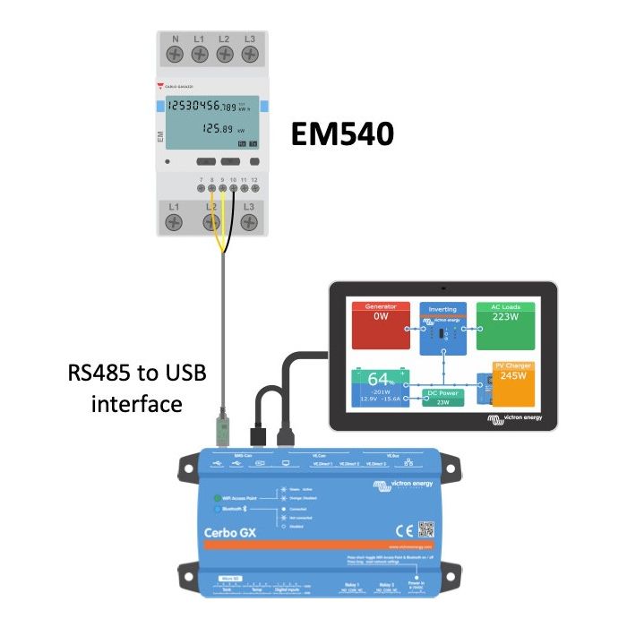 Compteur d'énergie Victron Energy EM540 triphasé 65 A par phase 